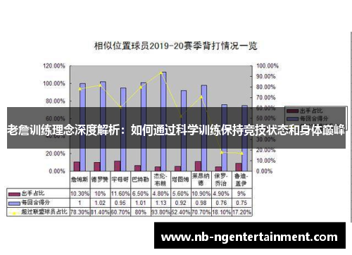 老詹训练理念深度解析：如何通过科学训练保持竞技状态和身体巅峰
