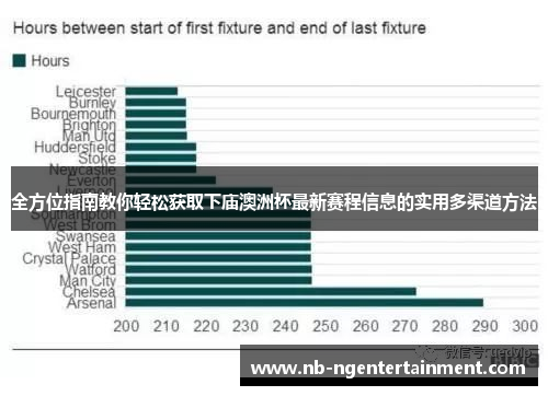 全方位指南教你轻松获取下庙澳洲杯最新赛程信息的实用多渠道方法