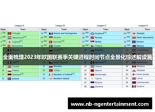 全面梳理2023年欧国联赛季关键进程时间节点全景化综述解读篇