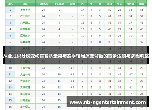 从亚冠积分榜变动看各队走势与赛季格局演变背后的竞争逻辑与战略调整
